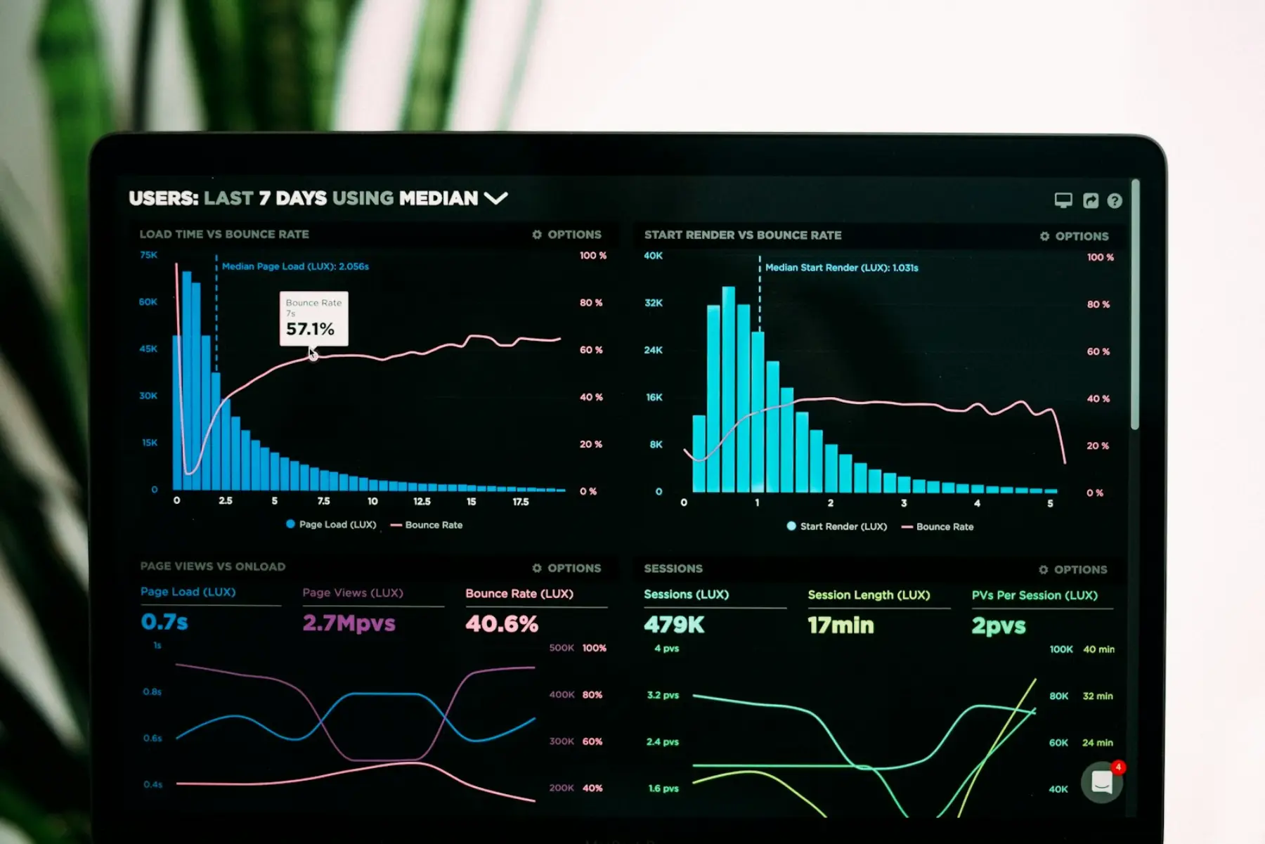 Banque, assurance & services financiers · Pantome